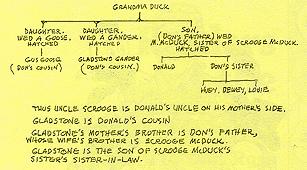 duck family tree [March 1991]